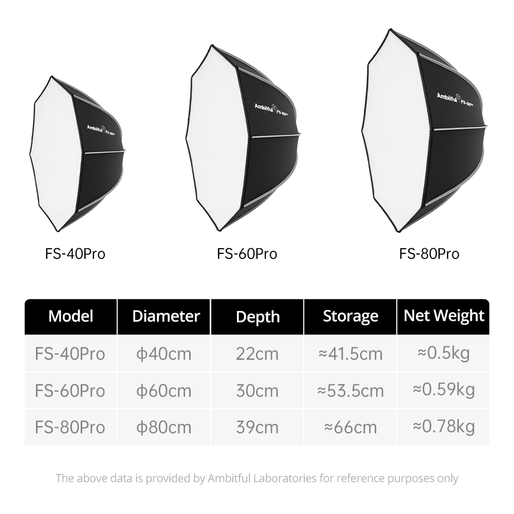 AMBITFUL FS60PROII Fast Setup  - Photography Studio Lighting Set Up review and price